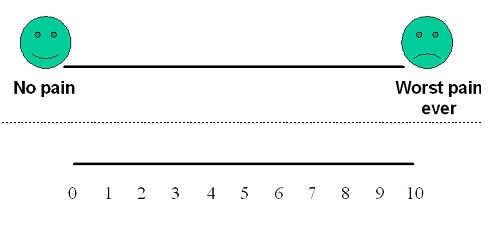 <b>VISUAL ANALOG SCALE</b>