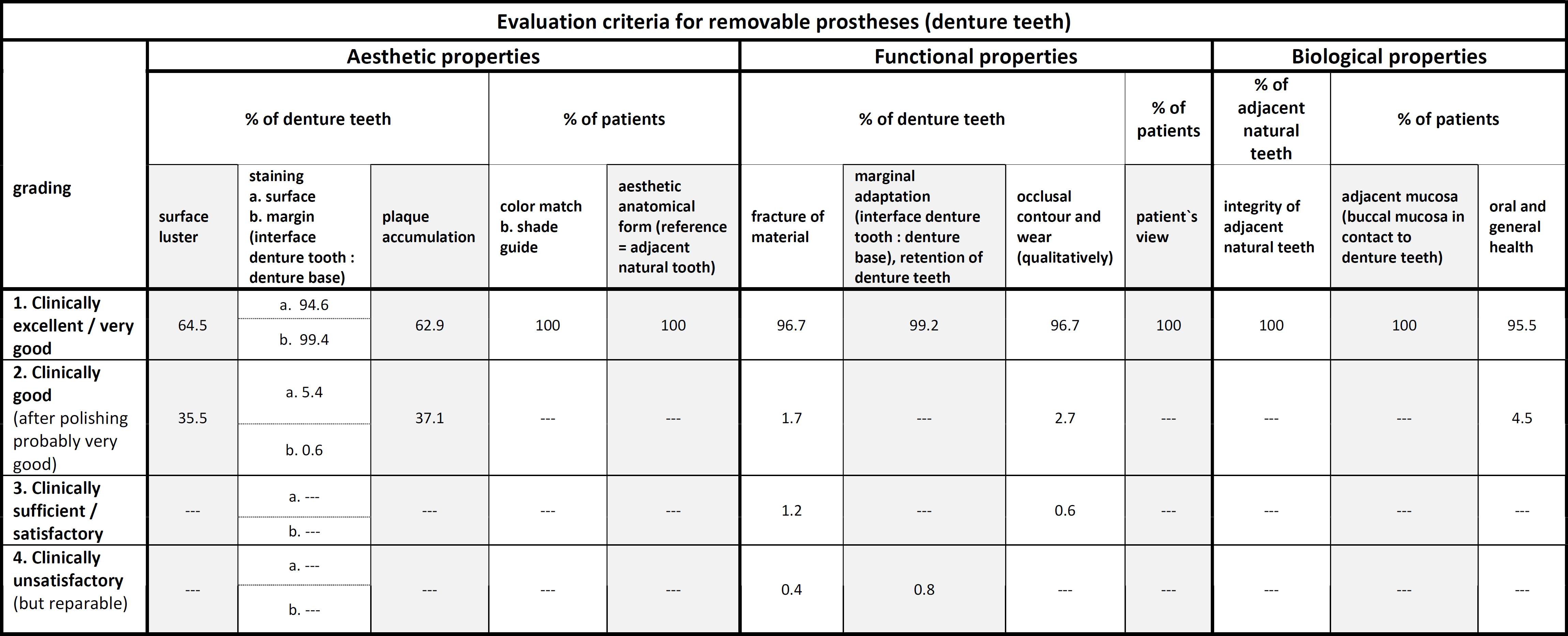<i>table 2; results</i>