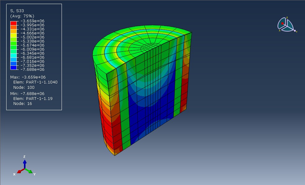 Figure 1. Modeling Decay