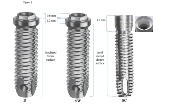 Figure 1. Implant types: B Brånemark 3.75mm width, machined fixture surface, 1.2mm long external-hex machined flat collar; SW Swede-Vent clone 3.75mm width, fixture surface uniformly acid-etched to 1-3µm, 1.2mm long external-hex machined flat collar; SC Screw-Vent 3.75mm width, fixture surface identically acid-etched as that of Swede-Vent by the same manufacturer, 3.6mm long internal-hex machined flat collar. Reproduced from Camarda AJ et al. Quintessence Int 2018;49(9):733-743 with permission from Quintessence International, Berlin, Germany.