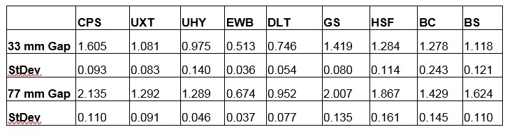 Table 2.  Microgap infiltration depth, mm. <br />