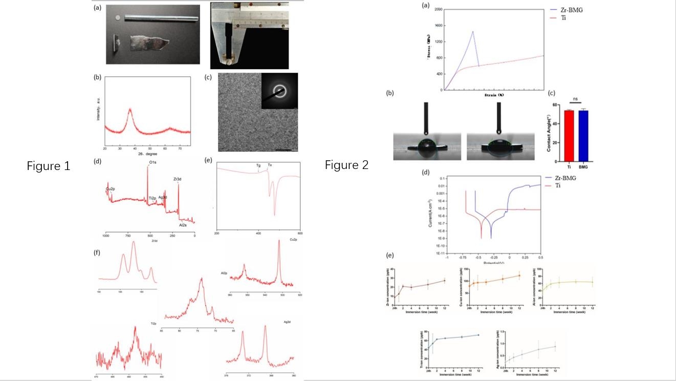 Figure 1 Constructing Zirconium-Based Amorphous Alloy Systems<br />
Figure 2 Physical and Chemical Properties Evaluation of the Zr-BMG