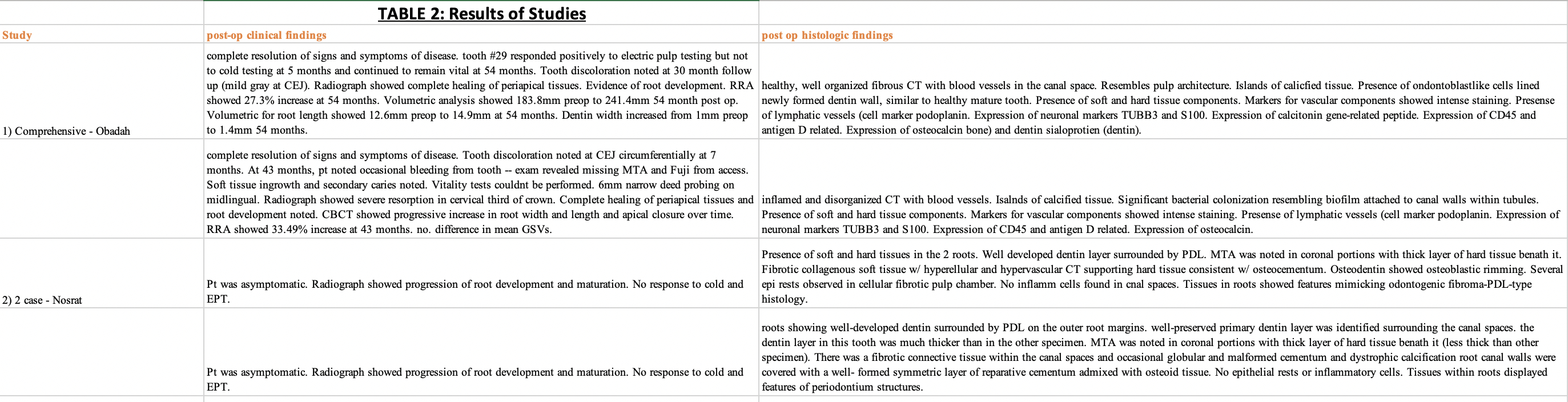 Table 2: Results of Studies<br />
(Example photo -- full results of all studies could not be captured in abstract)