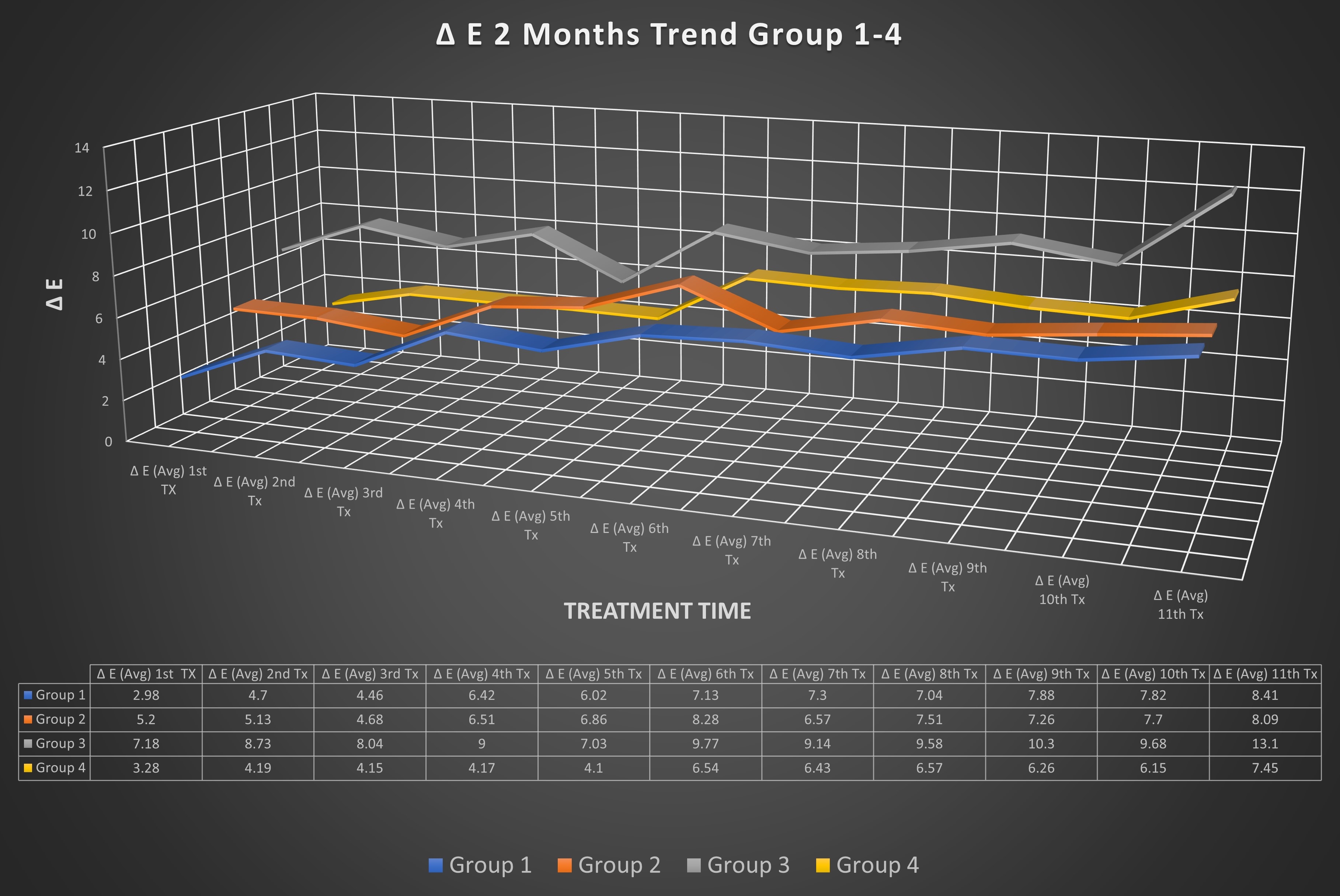 Figure 1.  ΔE two months trends