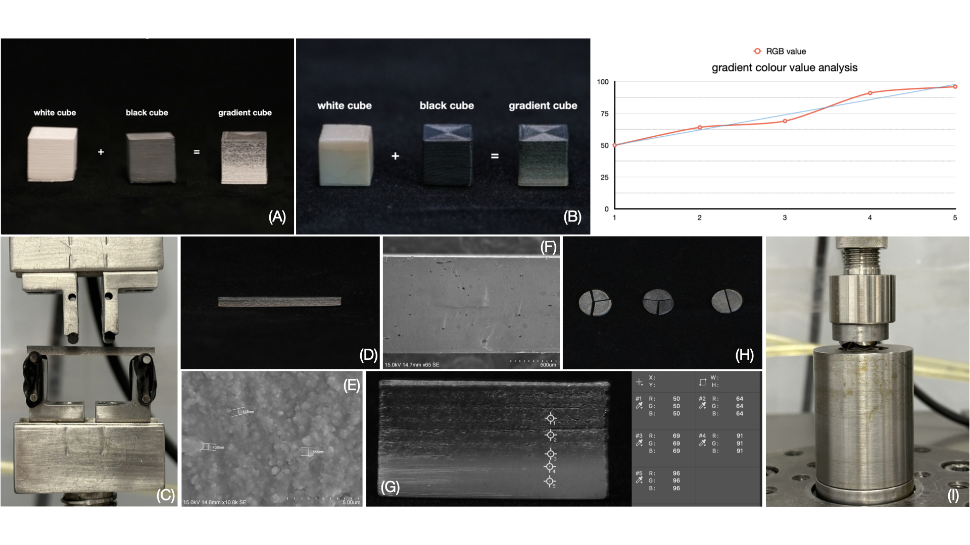 Figure 1 (A) The pre-sintered samples of white, black, and gradient zirconia cube.<br />
Figure 1 (B) The post-sintered samples of white, black, and gradient zirconia cube.<br />
Figure 1 (C) The four-point bending test of the gradient zirconia sample.<br />
Figure 1 (D) The picture of the gradient zirconia sample for four-point bending test.<br />
Figure 1 (F) The SEM of the fracture surface of the gradient zirconia samples.<br />
Figure1 (G) The colour analyze of the gradient zirconia sample.<br />
Figure1 (H) The fracture samples of ball on three ball test.<br />
Figure1 (I) The ball on three ball test of the zirconia sample.