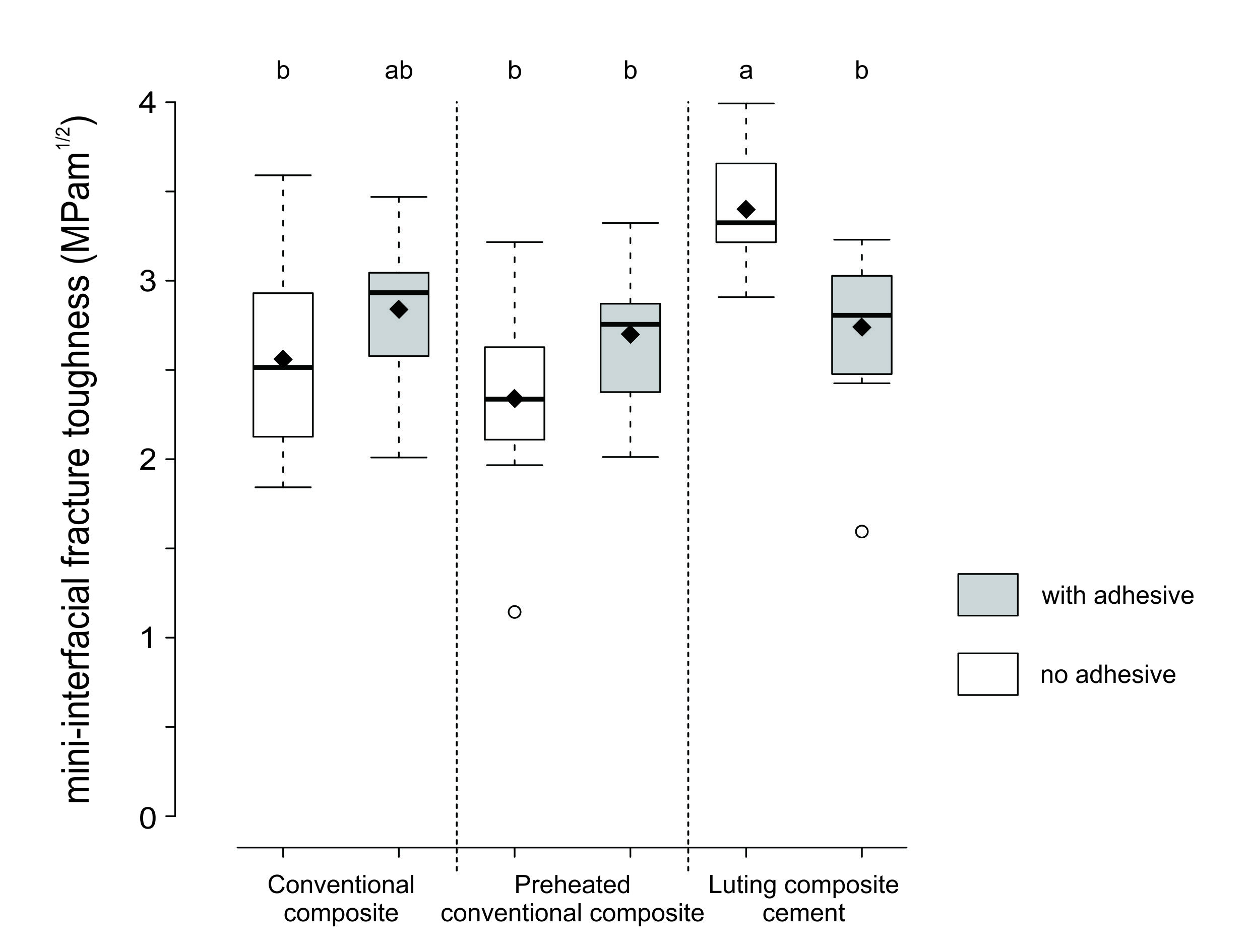 The boxplots illustrate the mini-iFT of the 9.5% HF etching.