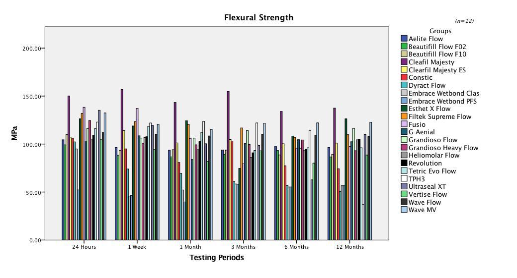 Flexural Strenght