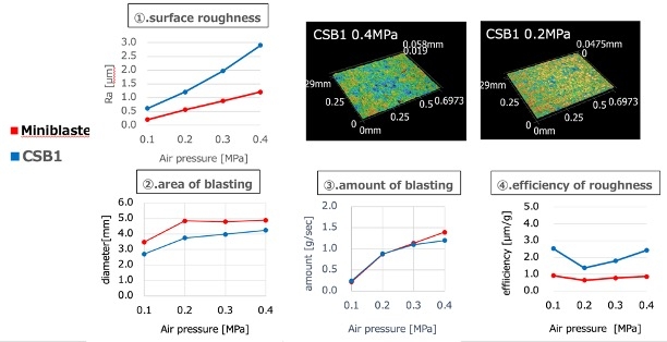 Figure.1  Results of validation test.