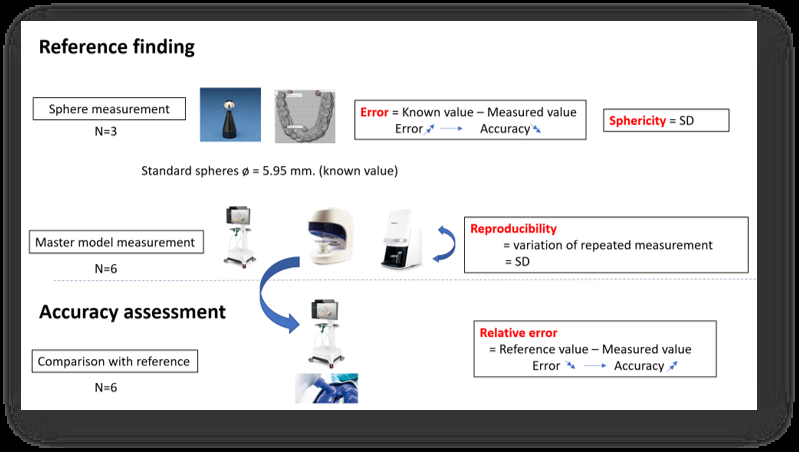 Workflow of the study